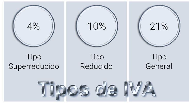 Tipos De Iva En Espa A Blog Altai Soft